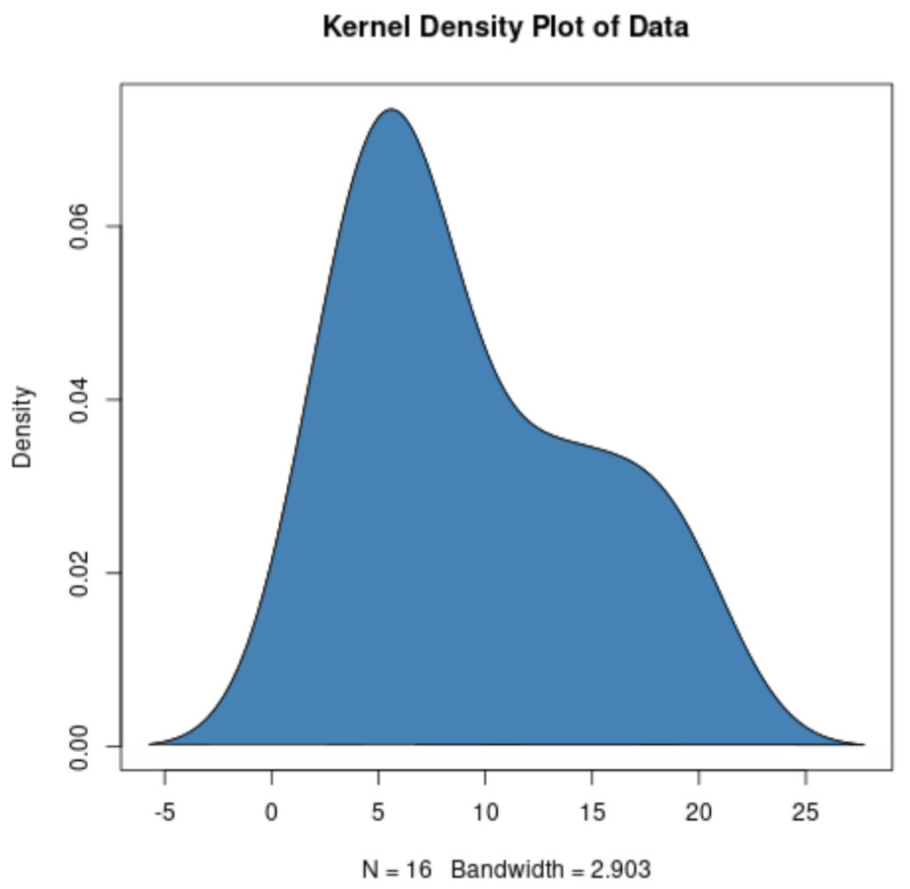 How can I create kernel density plots in R with examples? 2