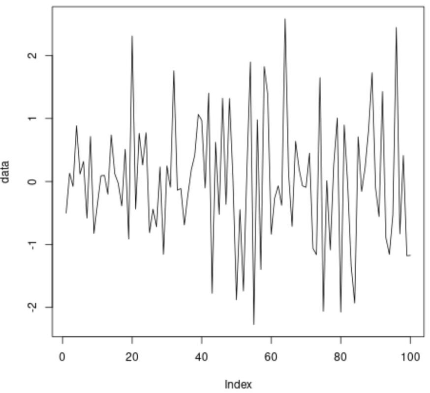 How can a KPSS test be performed in R and can you provide an example? 2