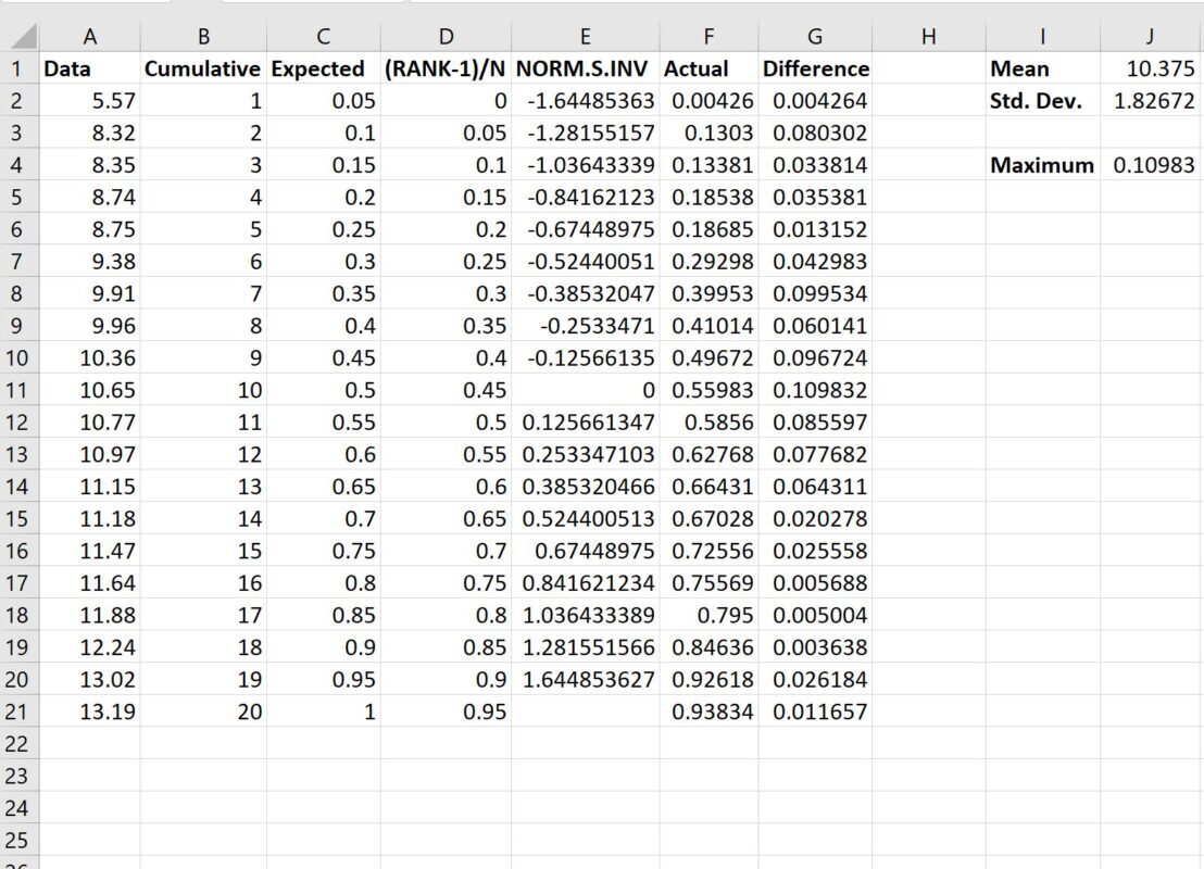 ks2 Kolmogorov-Smirnov test in Excel