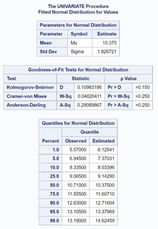 Kolmogorov-Smirnov test in SAS