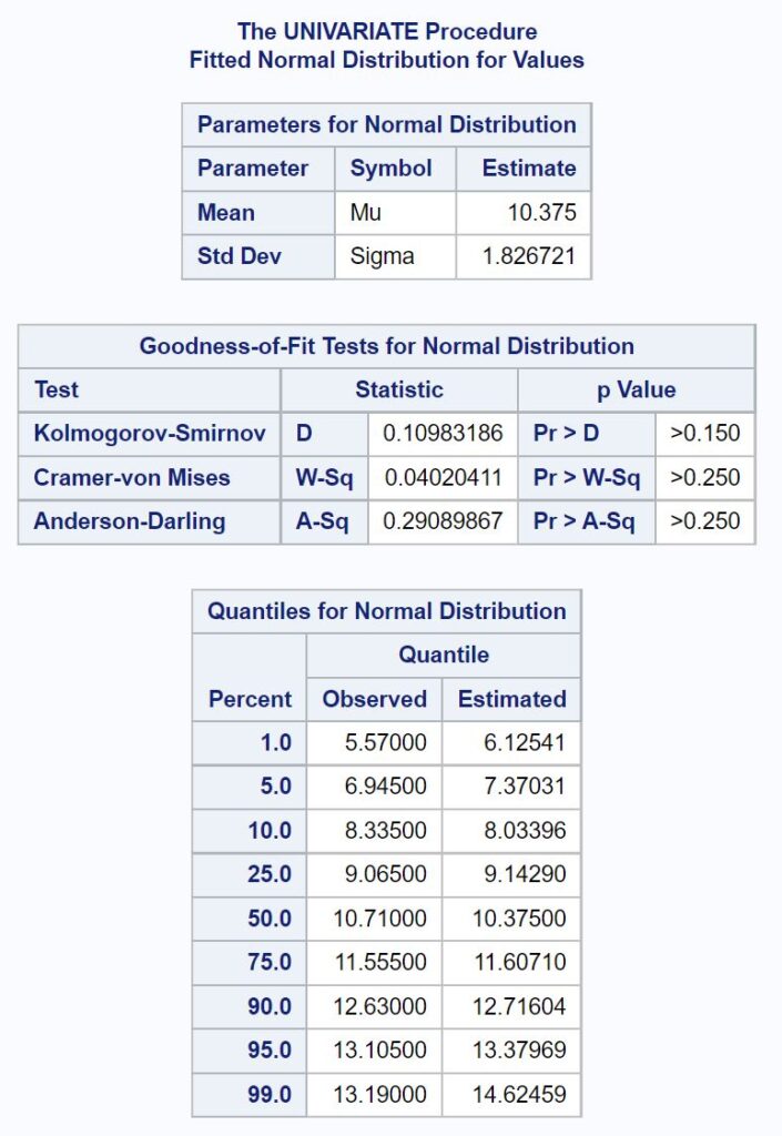 How do I perform a Kolmogorov-Smirnov Test in SAS? 2