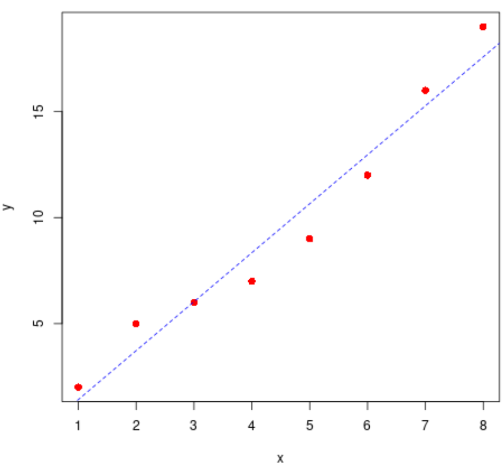 lineof2