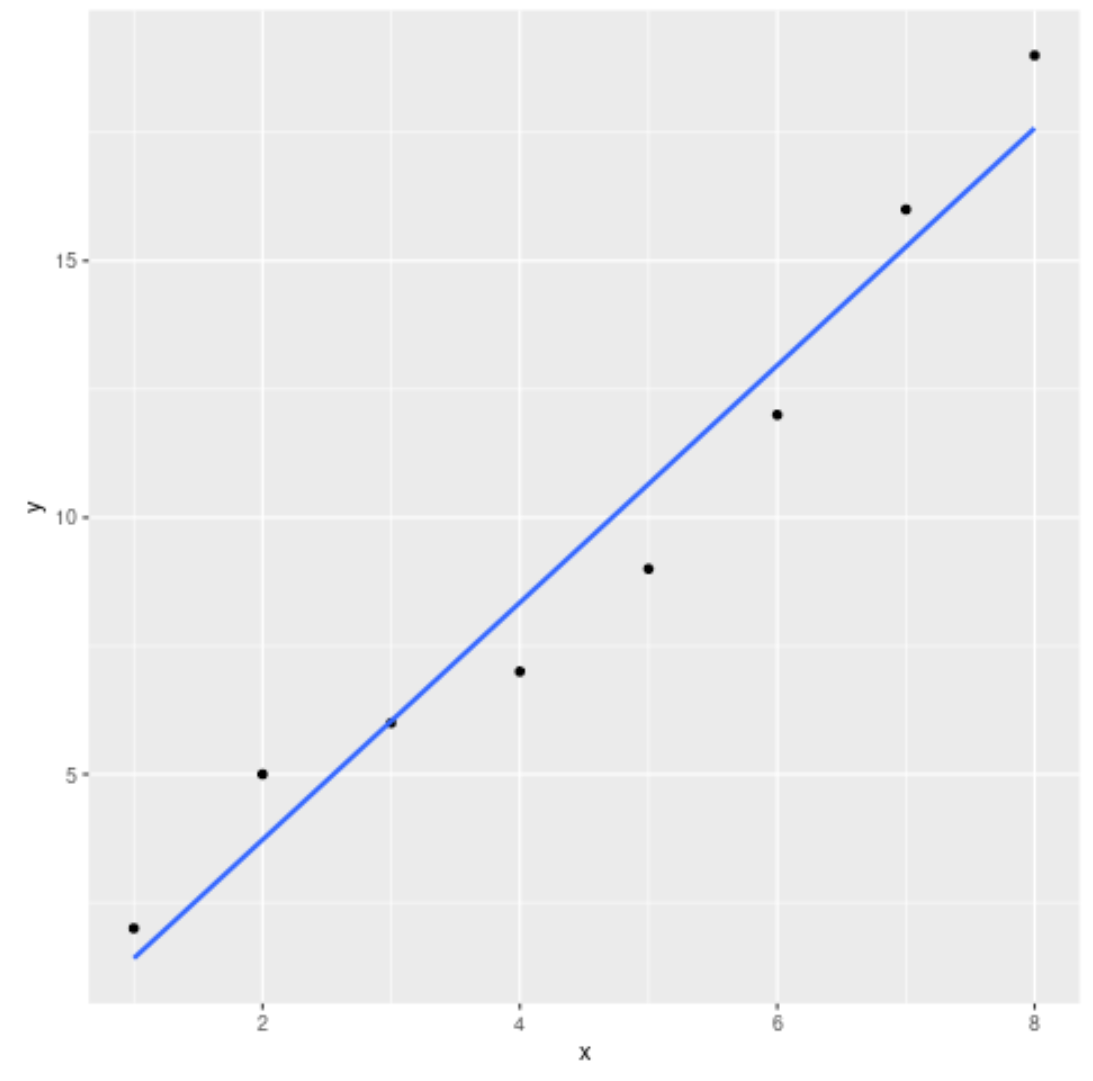 lineof3