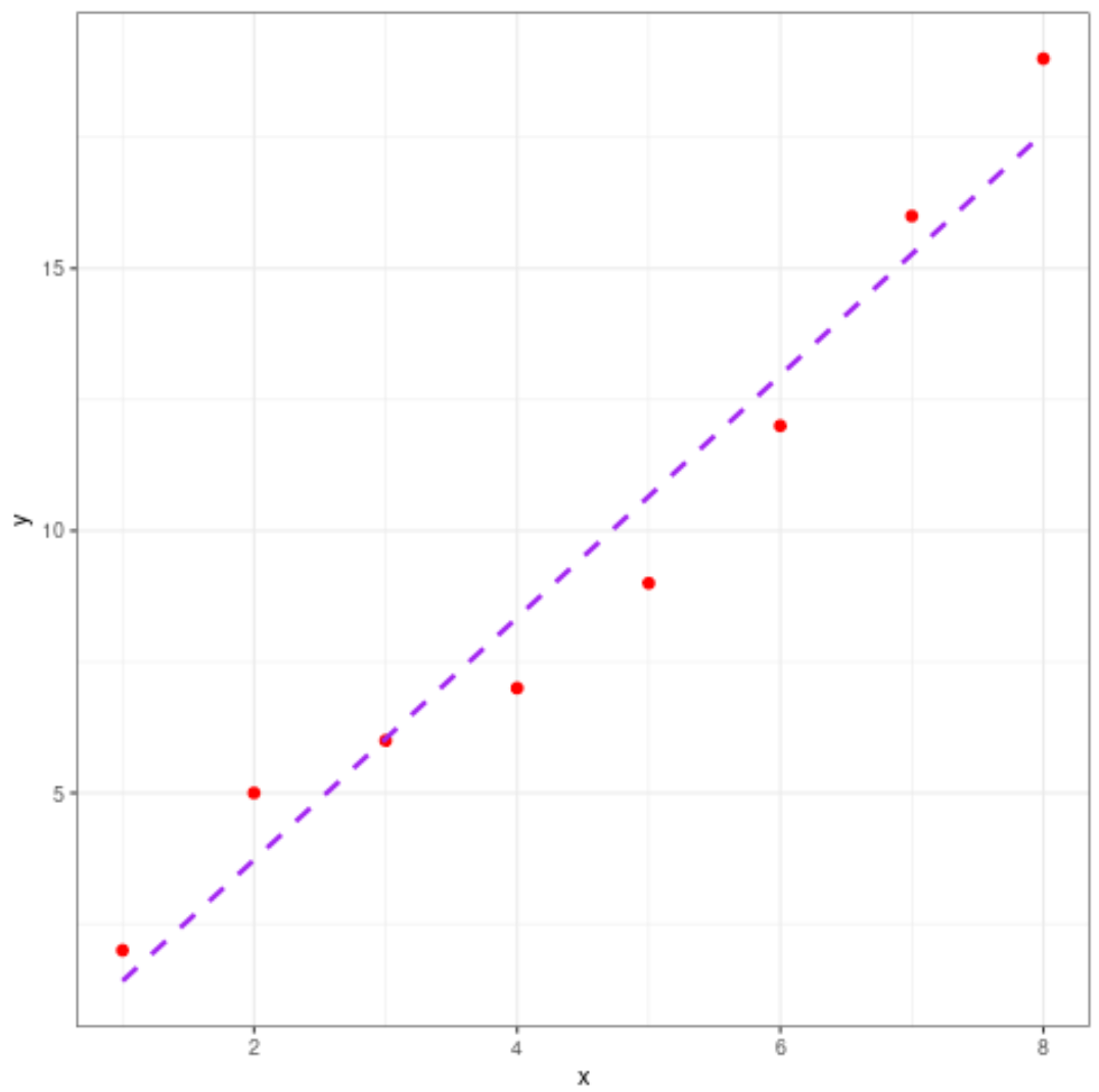 lineof4