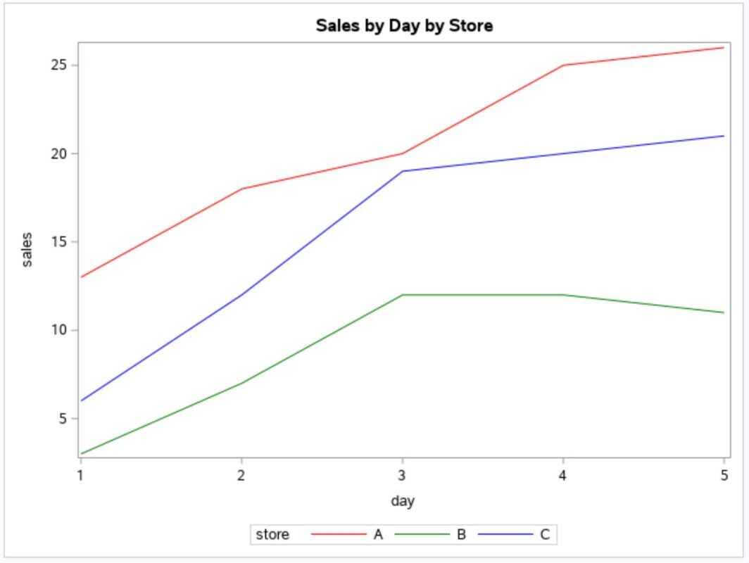 lineplot5
