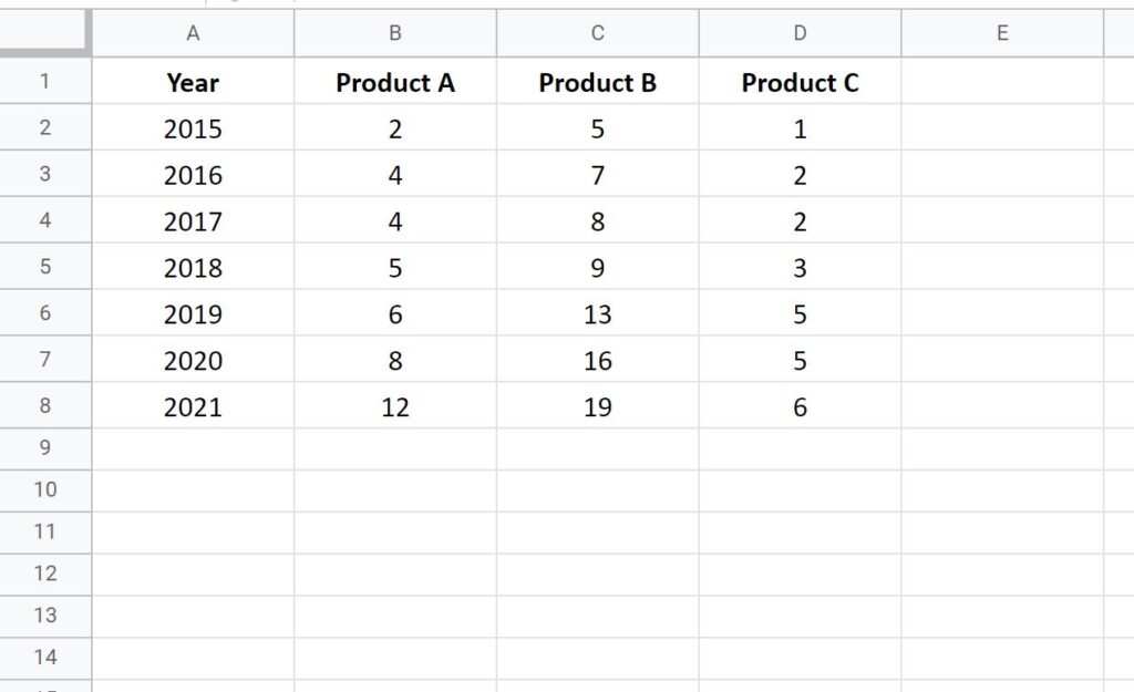 How can I plot multiple lines in Google Sheets? 2
