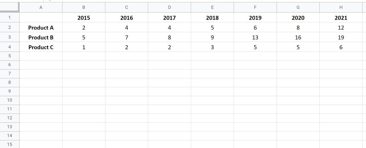 How Can I Plot Multiple Lines In Google Sheets?