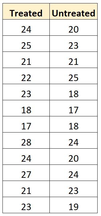 How can I perform a Mann-Whitney U Test in SAS? 2