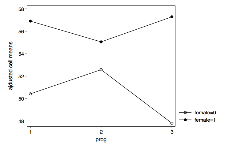 Image margraph1