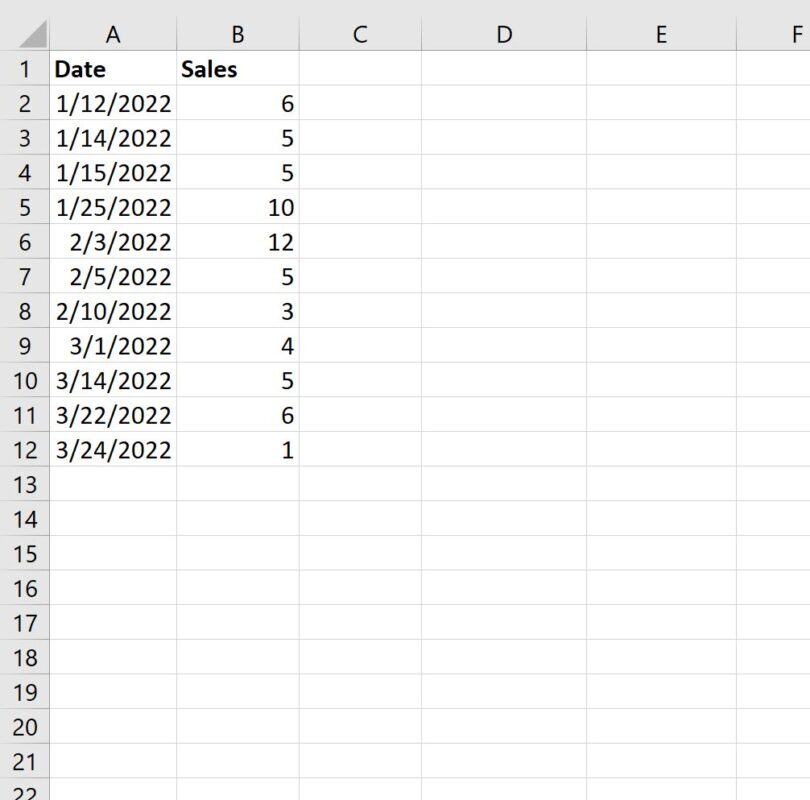 How can I group data by month in Excel? 2