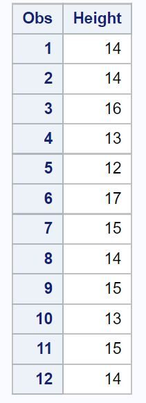How do you perform a One Sample t-Test in SAS? 2