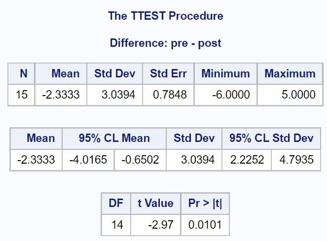 paired3 paired samples t-test in SAS
