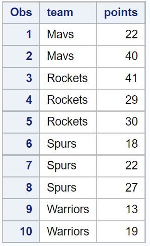 “What are some examples of how to add row numbers in SAS?” 2