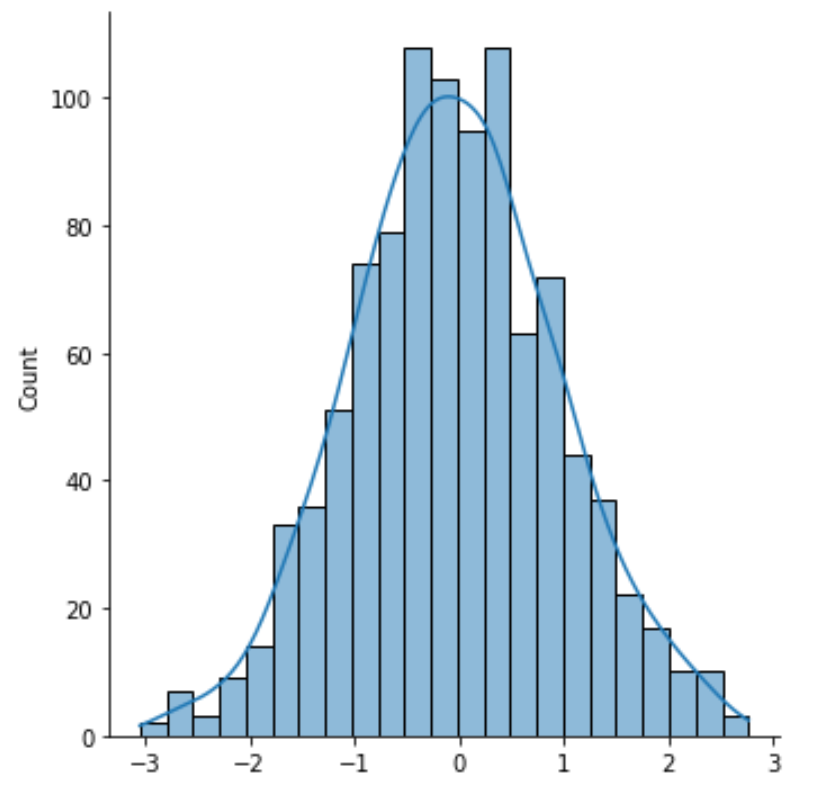 seaborn3