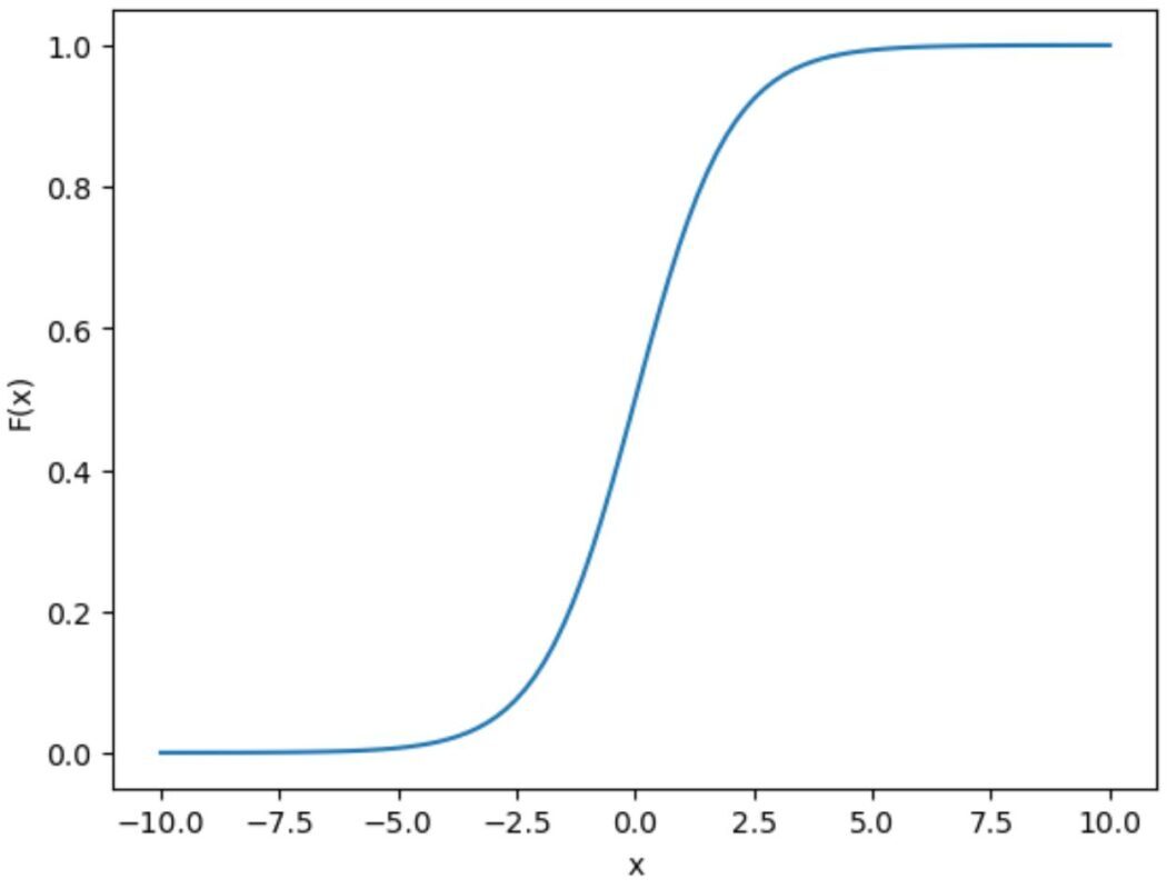 how-can-i-calculate-a-sigmoid-function-in-python-can-you-provide-some