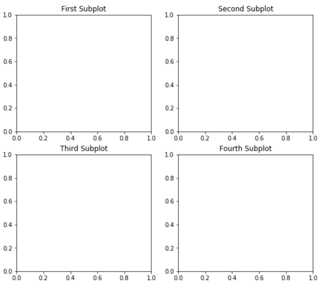 How can I add titles to subplots in Matplotlib? 2