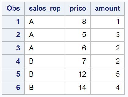 How do you calculate a weighted average in SAS? Can you provide some examples? 2
