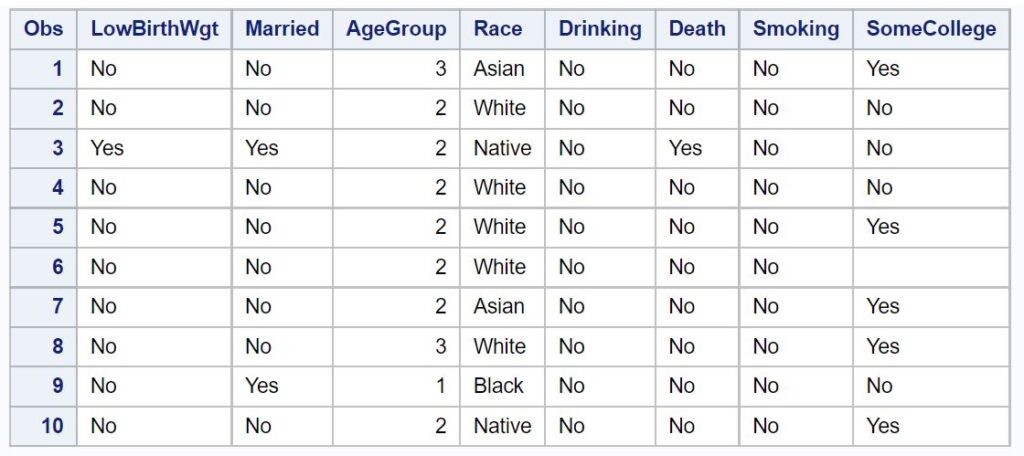 How do you create frequency tables in SAS? Can you provide examples? 2