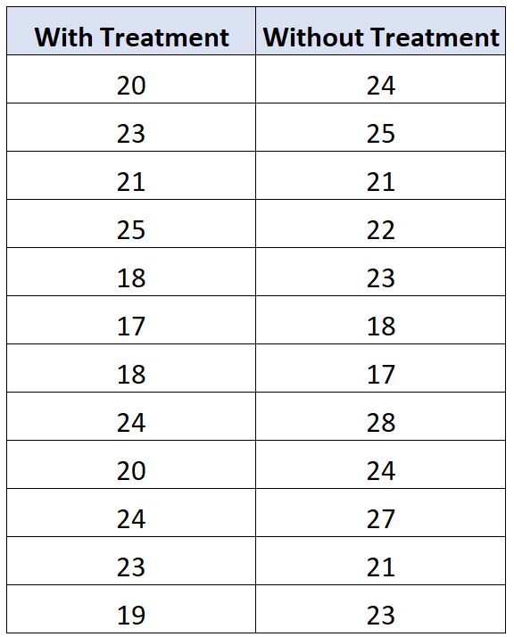 How do you perform a Wilcoxon Signed Rank Test in SAS? 2