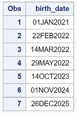 How can we utilize the DAY, MONTH, and YEAR functions in SAS? 2