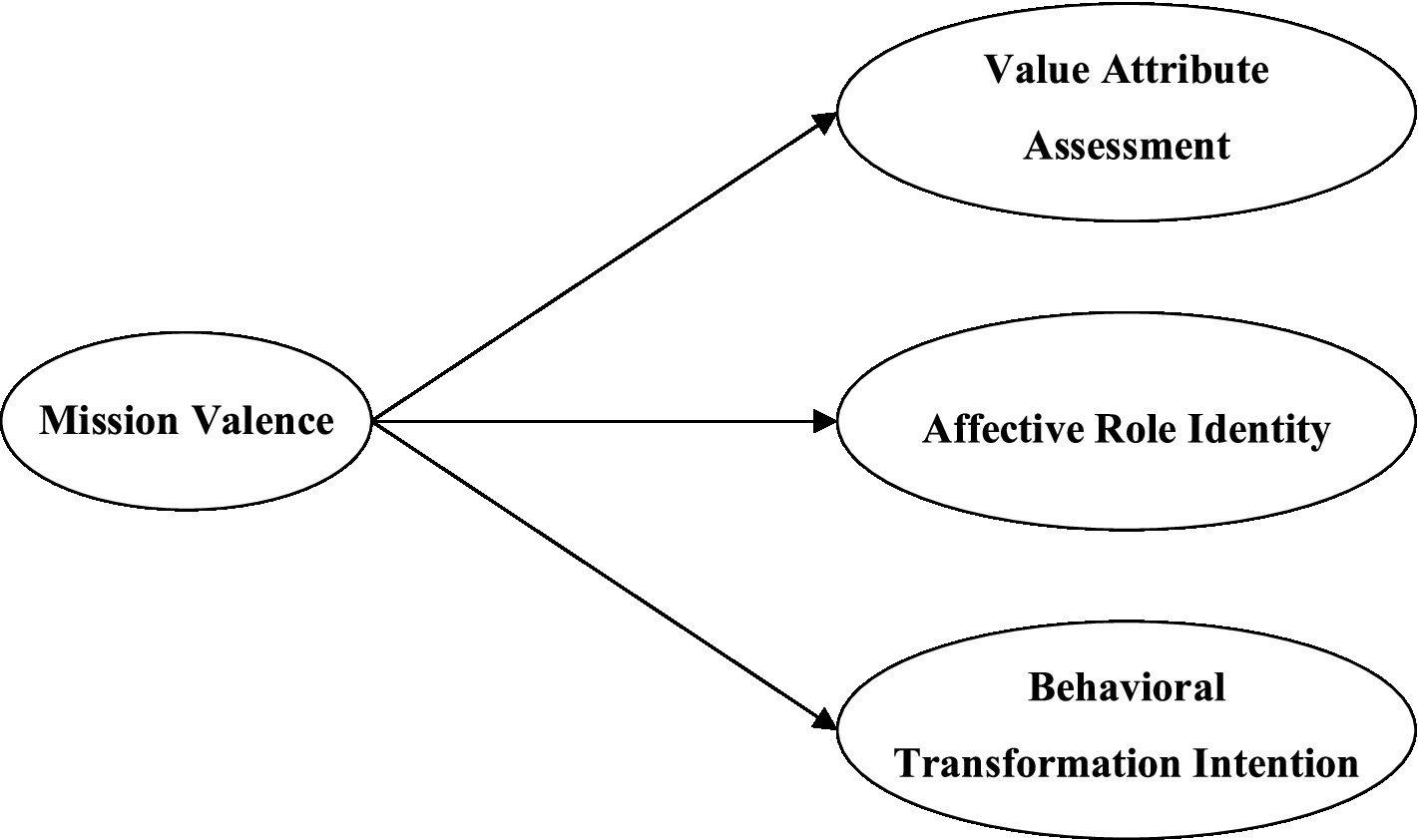 Flowchart depicting "<a href=